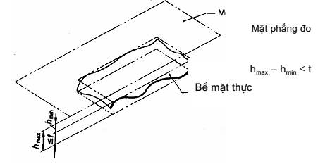 Tiêu chuẩn quốc gia TCVN 7296:2003 (ISO 13920 : 1996) về Hàn - Dung sai ...