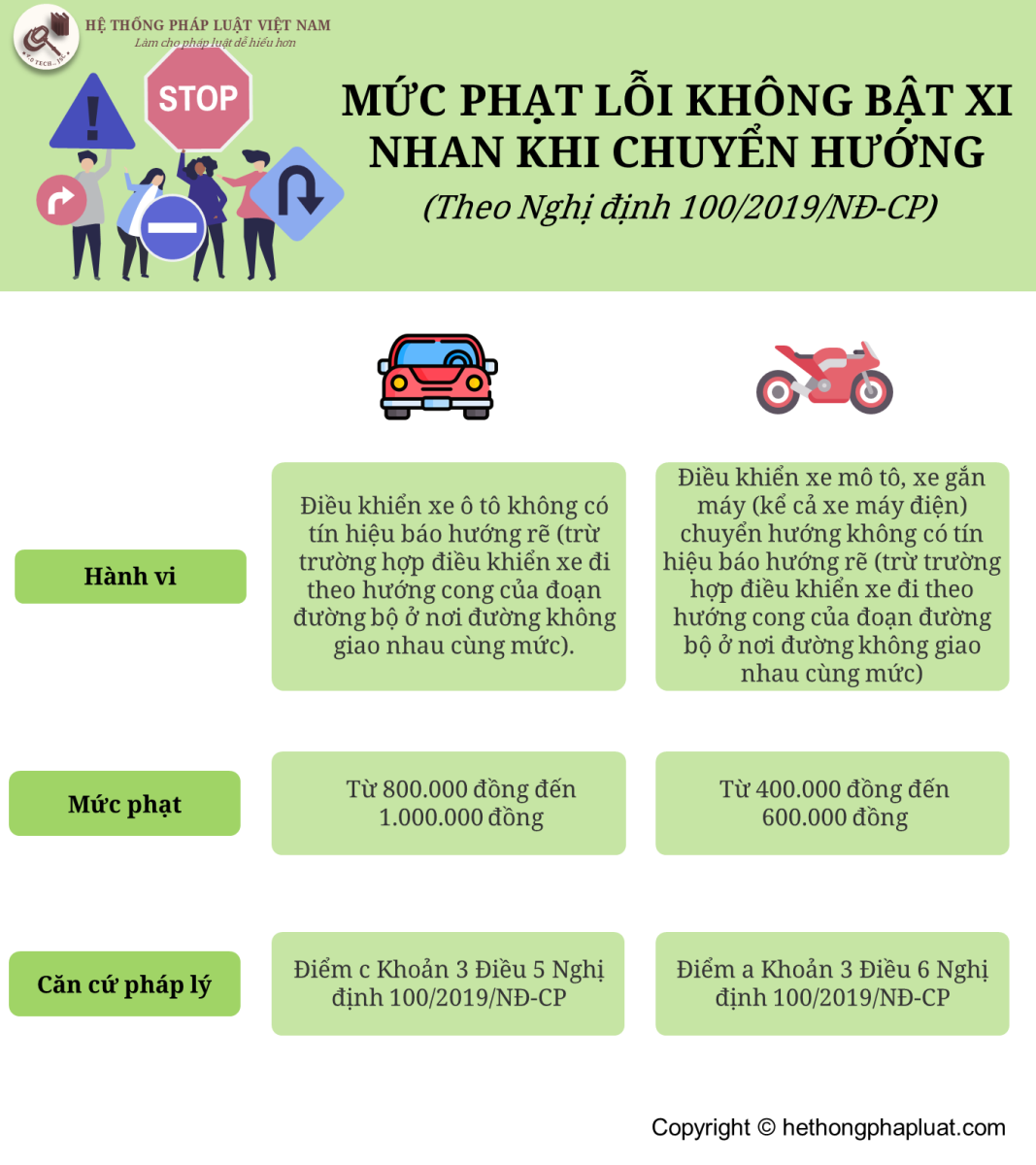 Mức phạt lỗi không bật xin nhan khi chuyển hướng