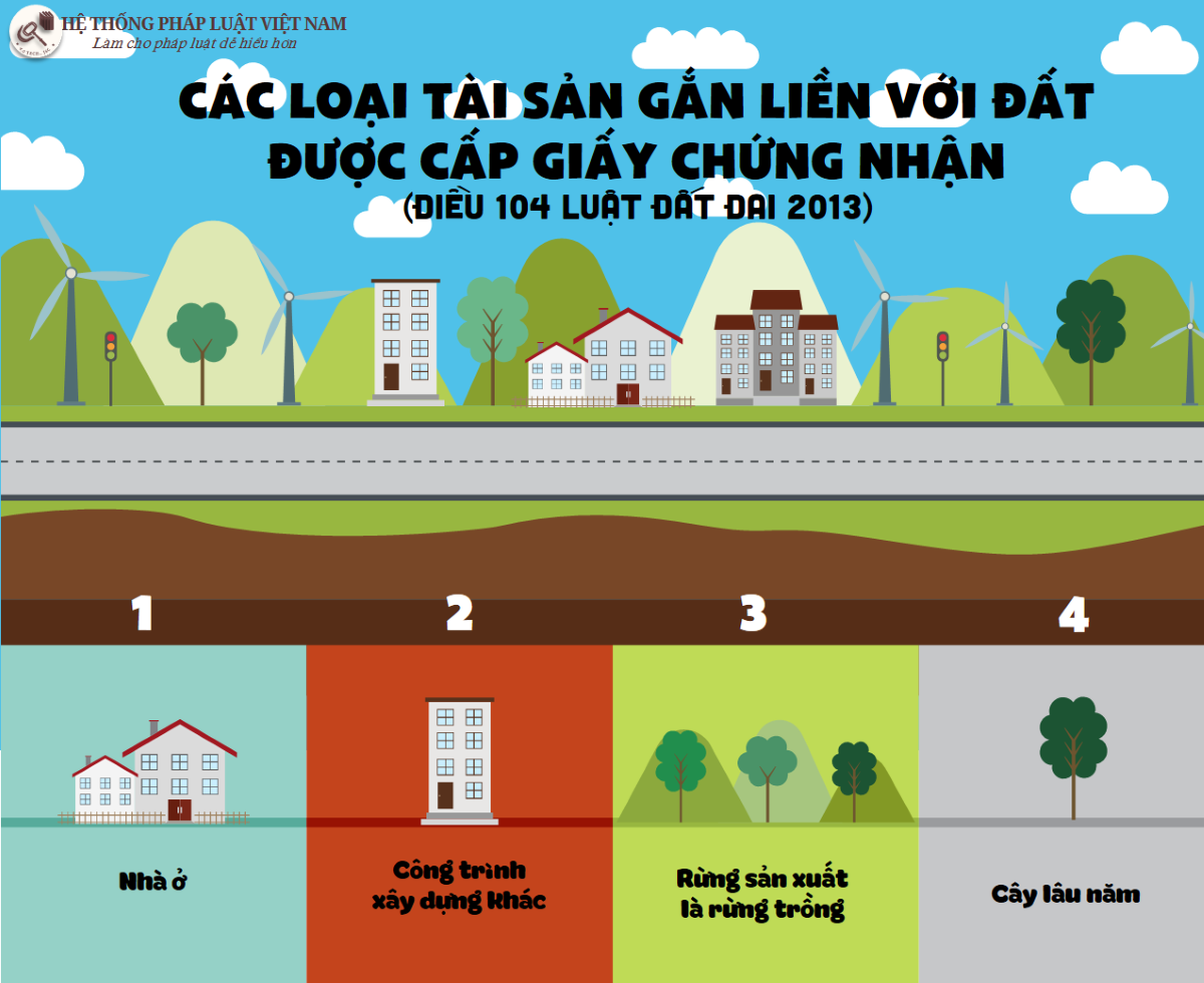 Các loại tài sản gắn liền với đất được cấp giấy chứng nhận