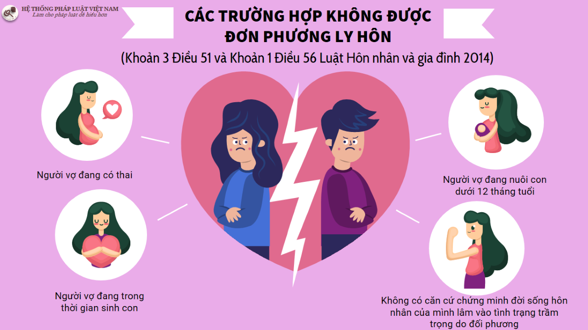 Các trường hợp không được đơn phương ly hôn