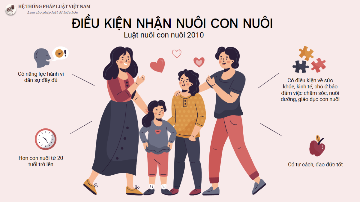 Điều kiện nhận nuôi con nuôi