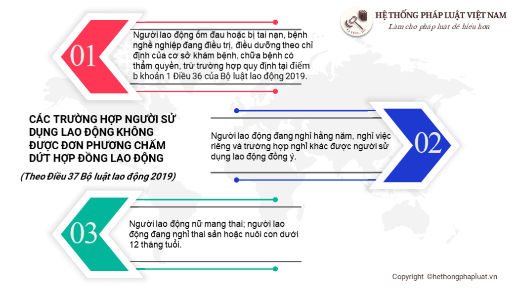 Các trường hợp người sử dụng lao động không được đơn phương chấm dứt hợp đồng lao động