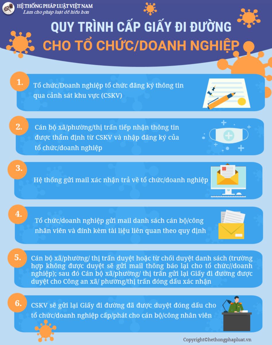 Quy trình cấp giấy đi đường cho tổ chức/doanh nghiệp